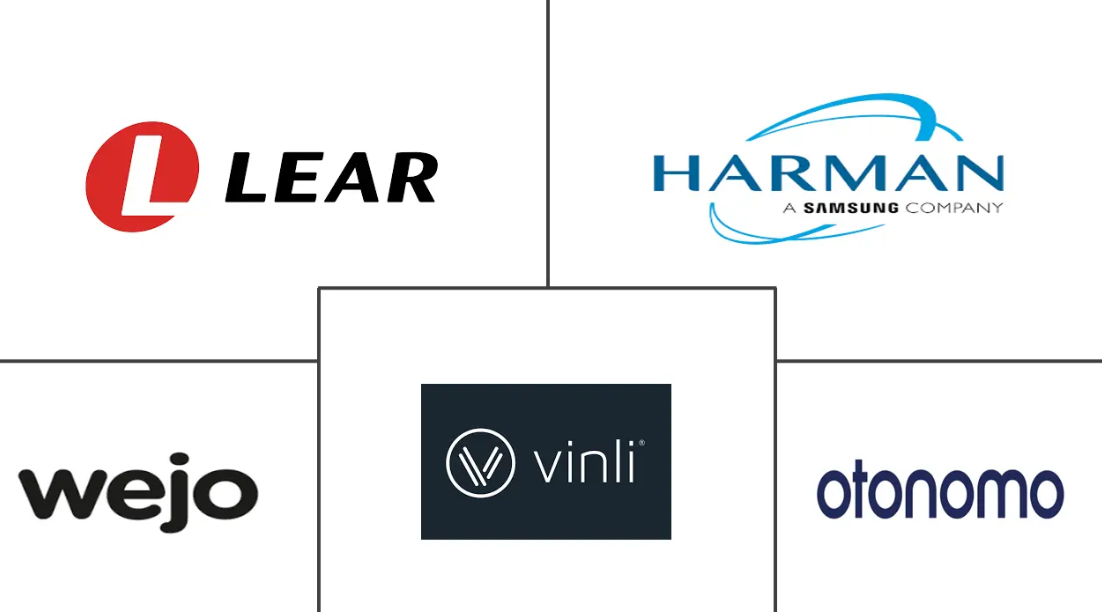 Major players in Automotive Data Monetization industry